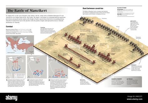 Die Schlacht von Manzikert: Byzantinische Schwäche und Seldschukenmacht